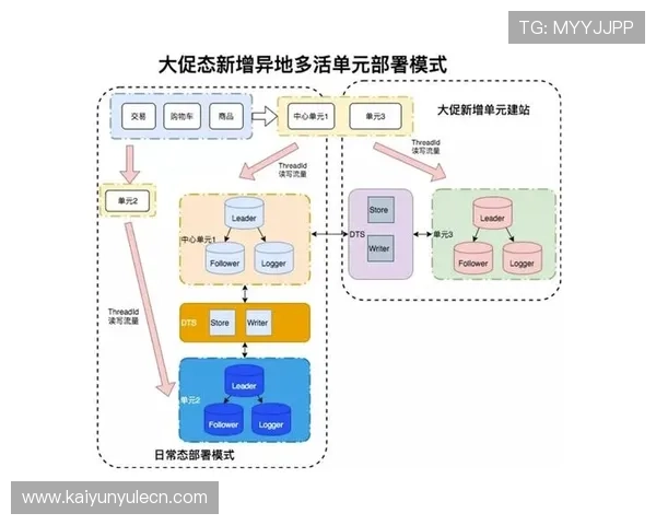 开云体育下载最新版界面优化设计,操作更简便让你轻松找到喜欢的体育内容 开云体育下载最新版界面优化设计,操作更简便让你轻松找到喜欢的体育内容