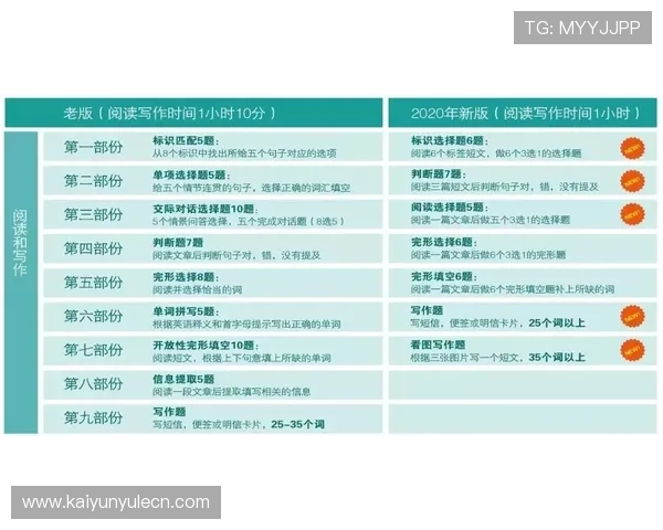 天博体育网上开户需要准备哪些资料及注意事项详尽说明