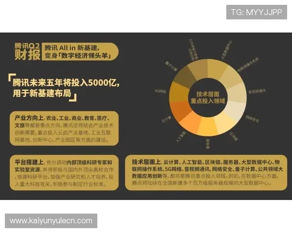 开云中国官网最新游戏合作项目及未来发展战略全面分析