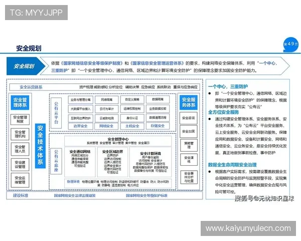 开云国际登录平台安全稳定保障玩家账号信息安全的详细指南