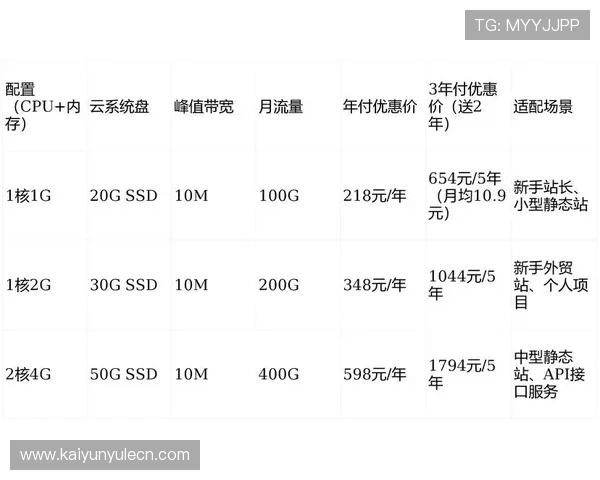 开云官网优惠政策详解帮助消费者合理规划购物预算与享受优惠 开云官网优惠政策详解帮助消费者合理规划购物预算与享受优惠