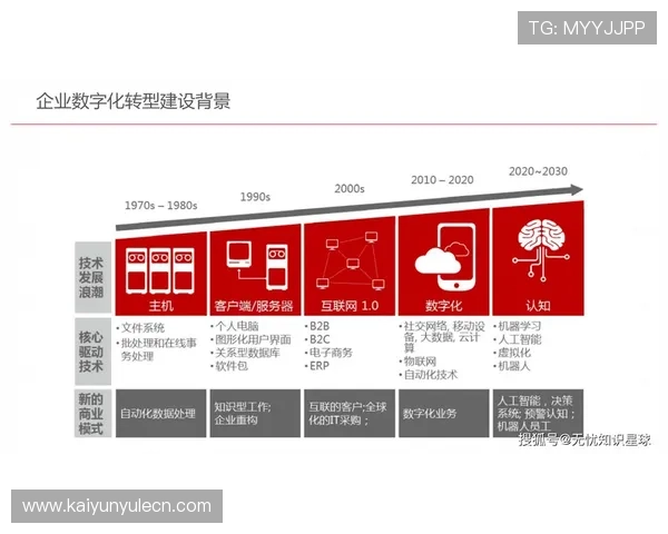 探索开云电子注册在数字化转型中的应用与挑战 探索开云电子注册在数字化转型中的应用与挑战