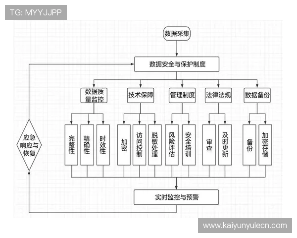 探讨开云网页版登录的安全性与隐私保护机制 探讨开云网页版登录的安全性与隐私保护机制