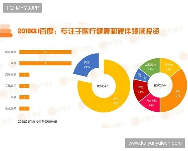 深入了解开云集团投资者关系平台：投资者关心的核心信息与互动渠道