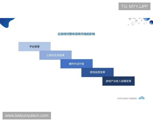 云开集团在网络游戏行业的创新发展与未来趋势分析